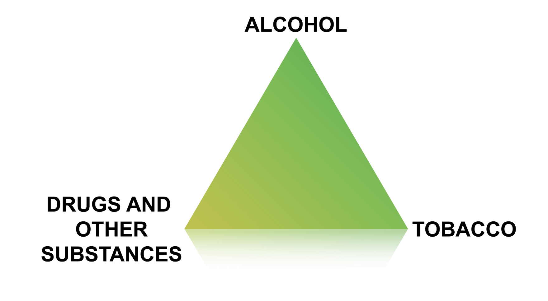 Substance Use and Addiction Diagram