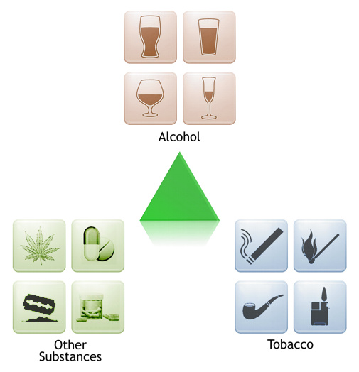 Substance Abuse and Addiction Diagram